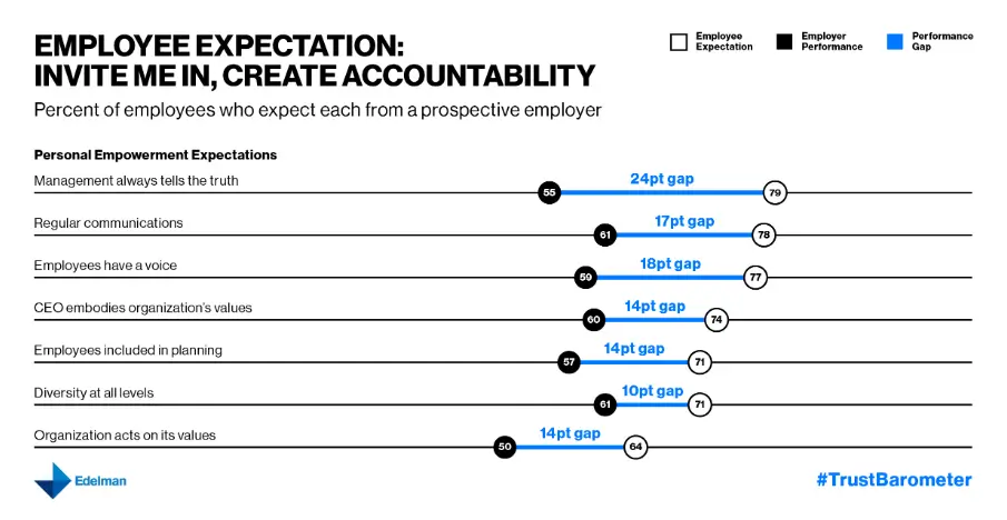 employee expectation chart