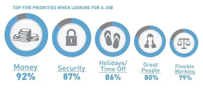 top 5 priorities chart