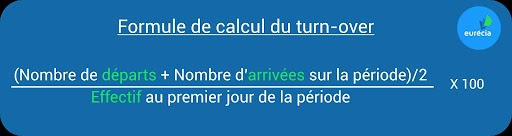 Calcul du turn-over