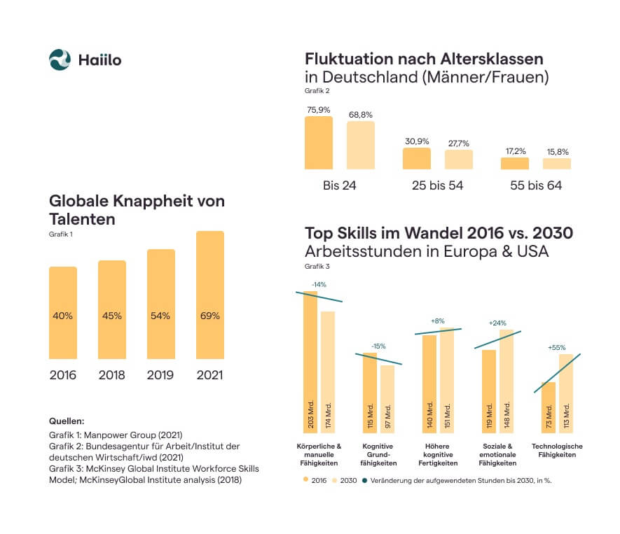 2022-haiilo-grafik-wirtschaft-de