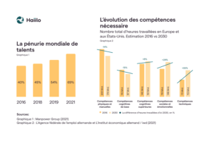 haiilo_brand_launch_penurie_de_talents_statistiques