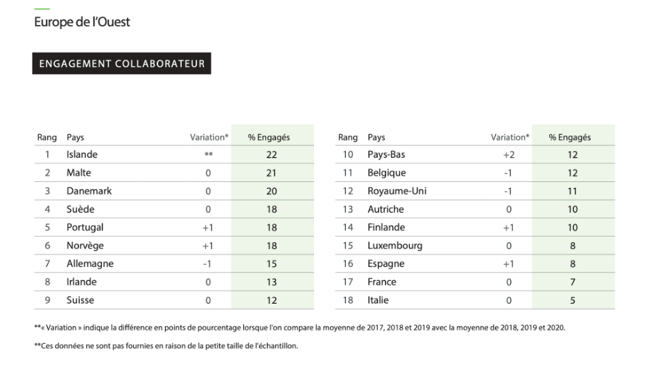 Engagement Collaborateur en Europe