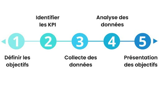 Etapes KPI RH