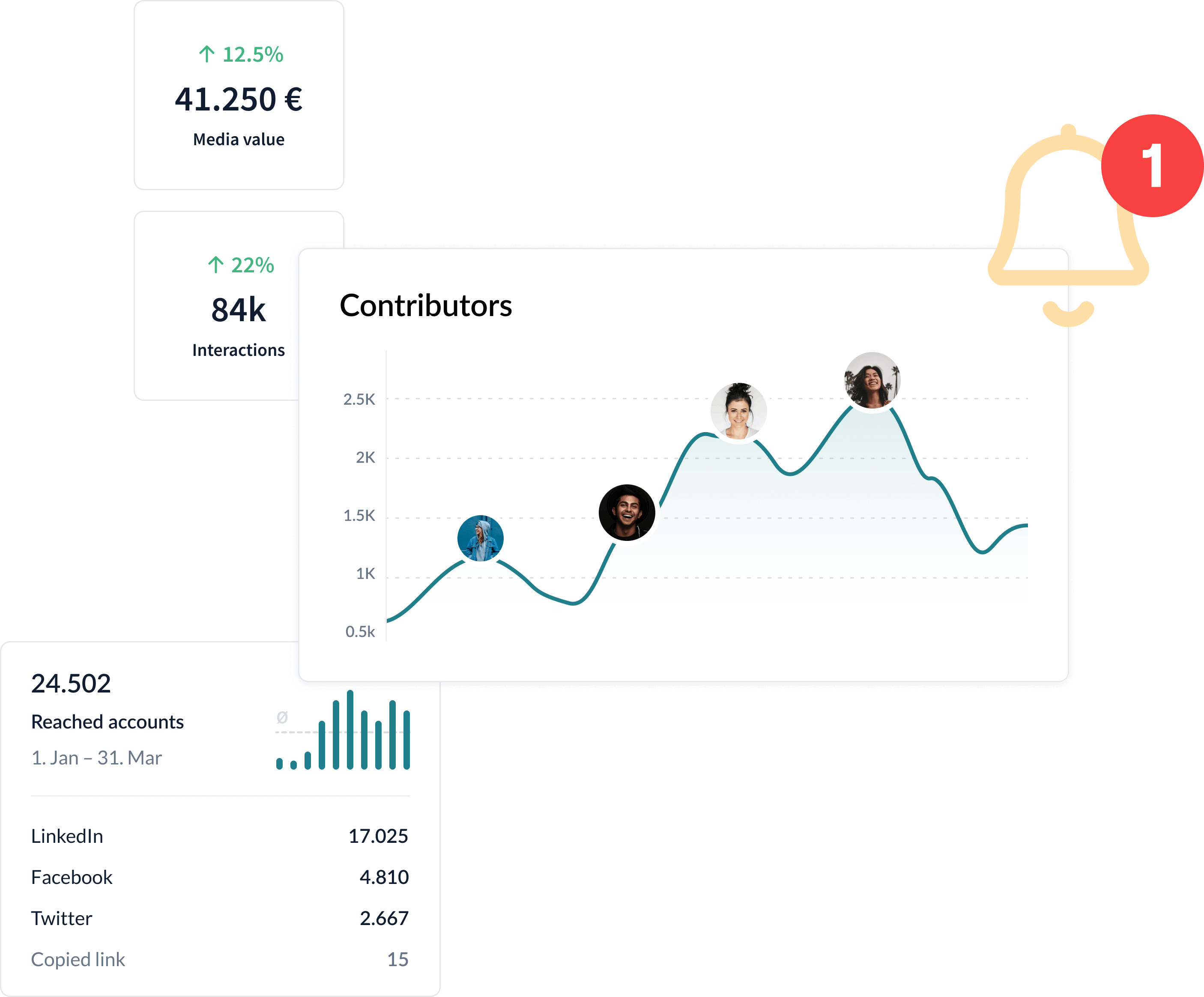 employee_advocacy_platform_comms_and_advocacy_analytics