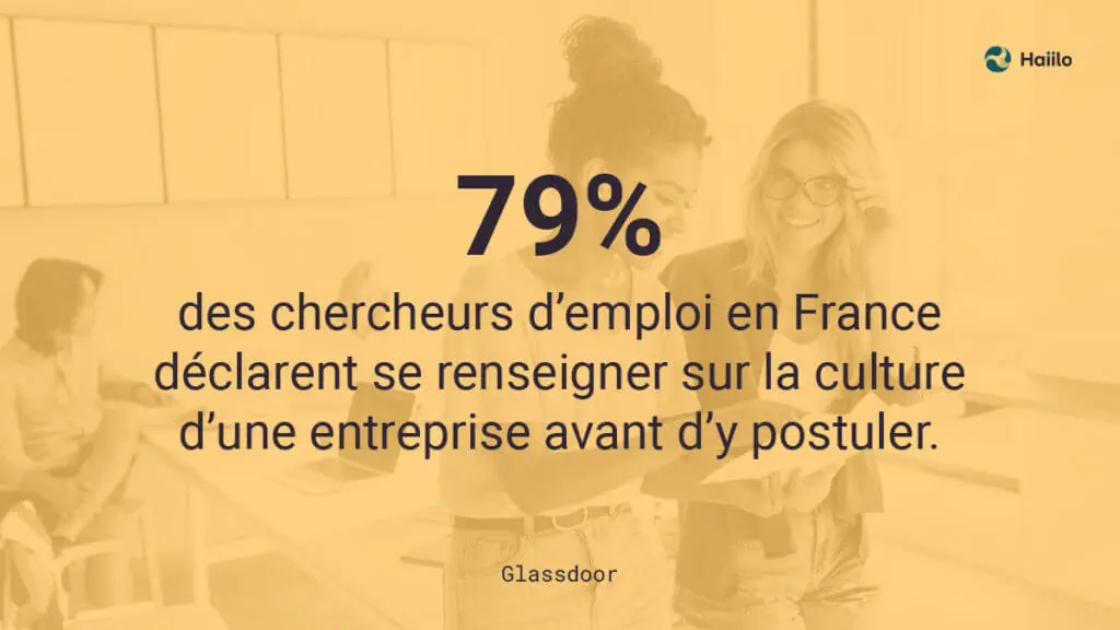 Culture d'entreprise et chercheurs d'emploi