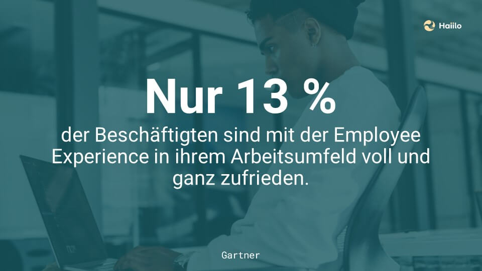 Nur 13 % der Beschäftigten sind mit der Employee Experience in ihrem Arbeitsumfeld voll und ganz zufrieden.