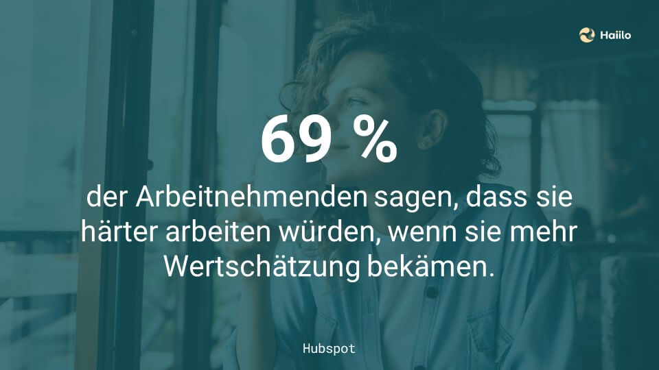 69 % der Arbeitnehmenden sagen, dass sie härter arbeiten würden, wenn sie mehr Wertschätzung bekämen.