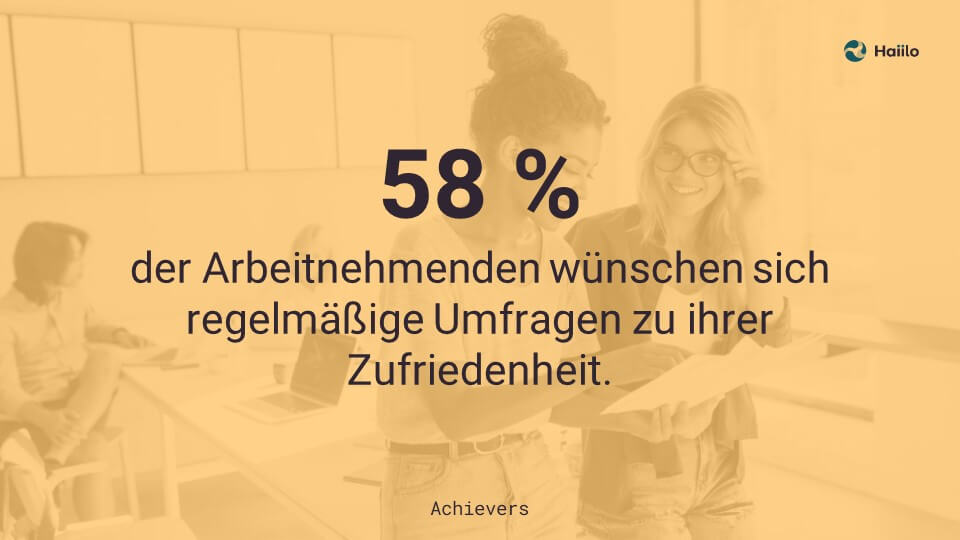 58 % der Arbeitnehmenden wünschen sich regelmäßige Umfragen zu ihrer Zufriedenheit.