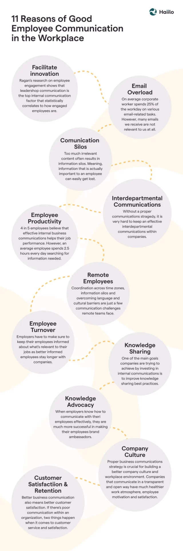 communication-strategy-importance