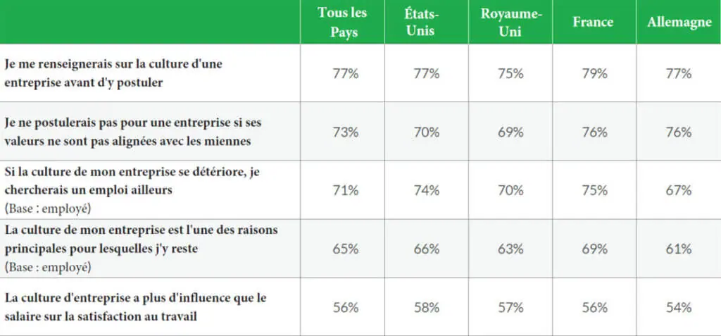 culture d'entreprise