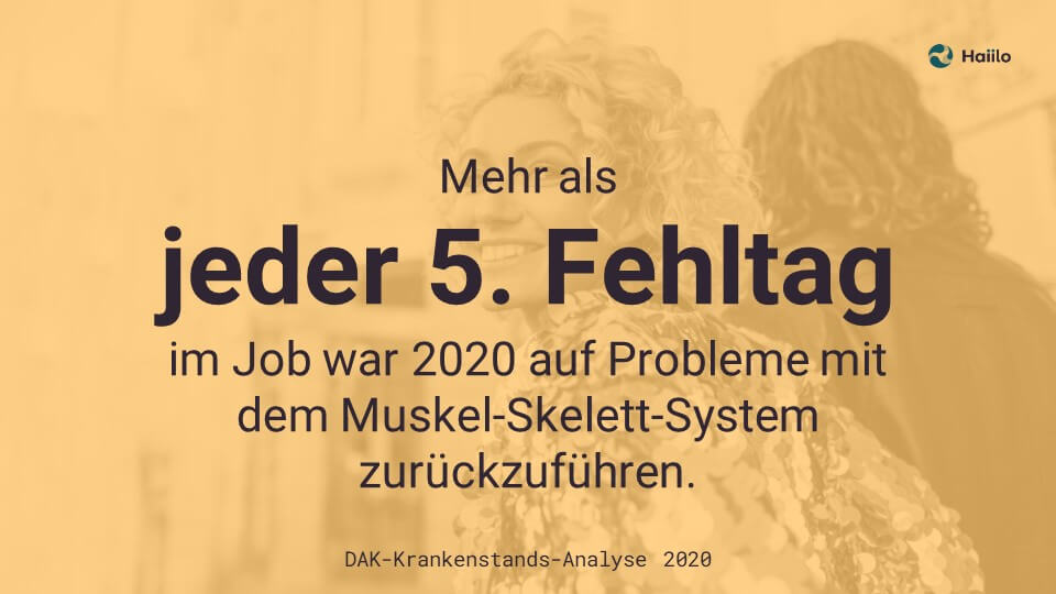 Mehr als jeder 5. Fehltag im Job war 2020 auf Probleme mit dem Muskel-Skelett-System zurückzuführen