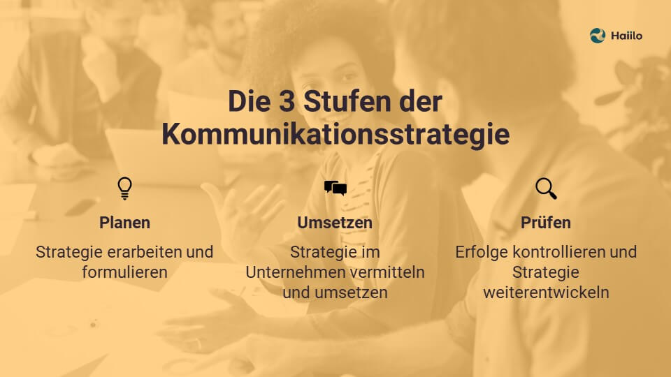 Die 3 Stufen der Kommunikationsstrategie