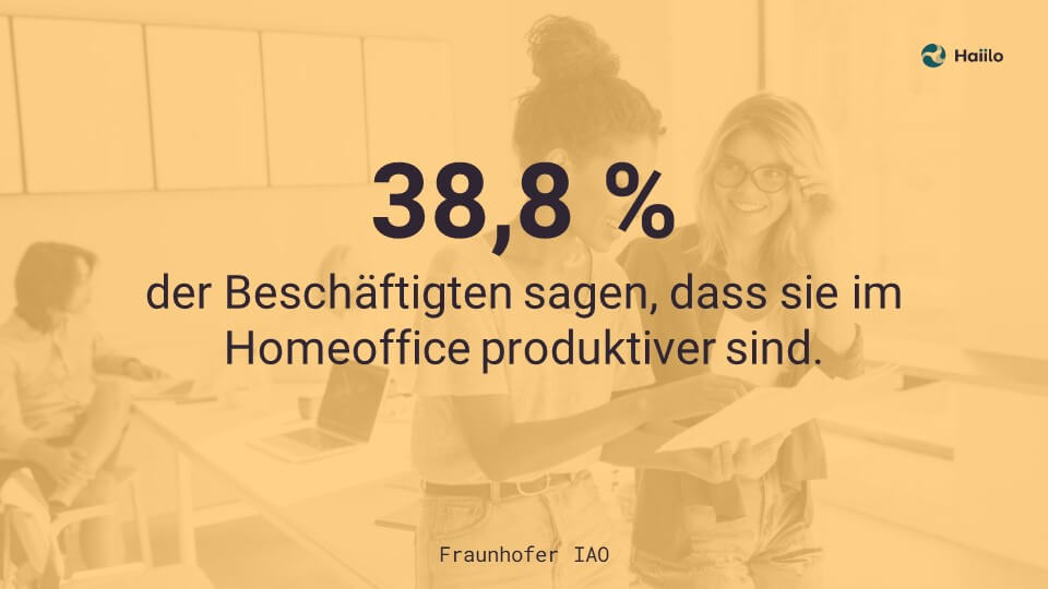 38,8 % der Beschäftigten sagen, dass sie im Homeoffice produktiver sind