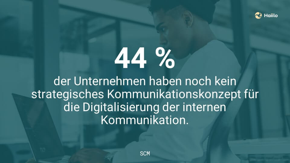 44 % der Unternehmen haben noch kein strategisches Kommunikationskonzept für die Digitalisierung der internen Kommunikation