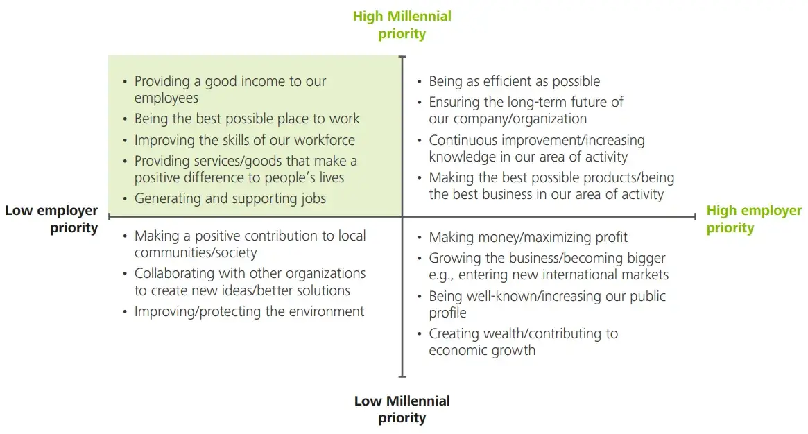 two dimensional map of effective leadership characteristics