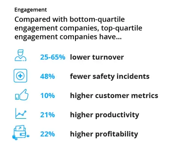 productivity and employee engagement chart