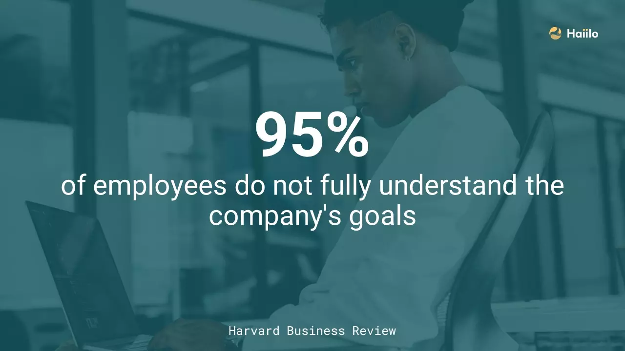 a quote from Harvard Business Review