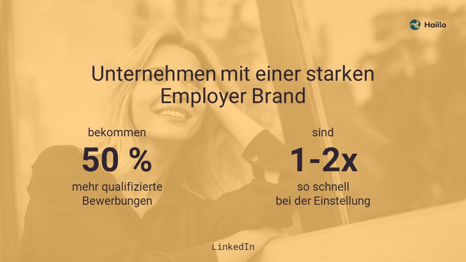 Unternehmen mit einer starken Employer Brand bekommen 50 % mehr qualifizierte Bewerbungen und sind 1-2x so schnell bei der Einstellung