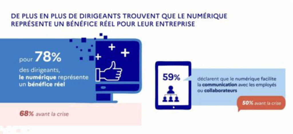 Bénéfices du numérique et des outils de communication interne