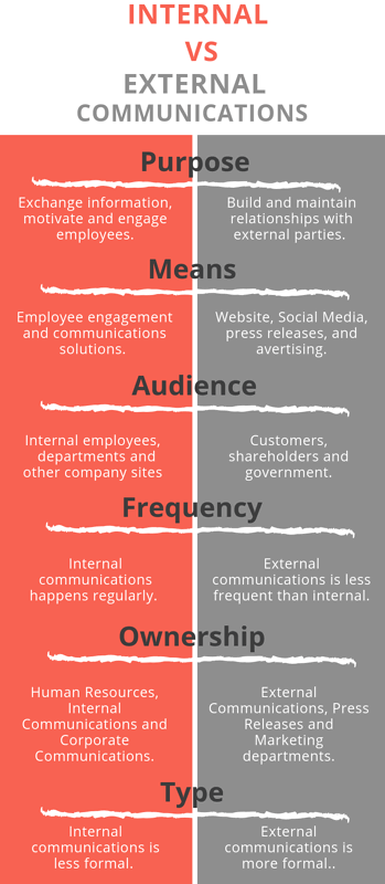 Internal-vs-external-communications-directors