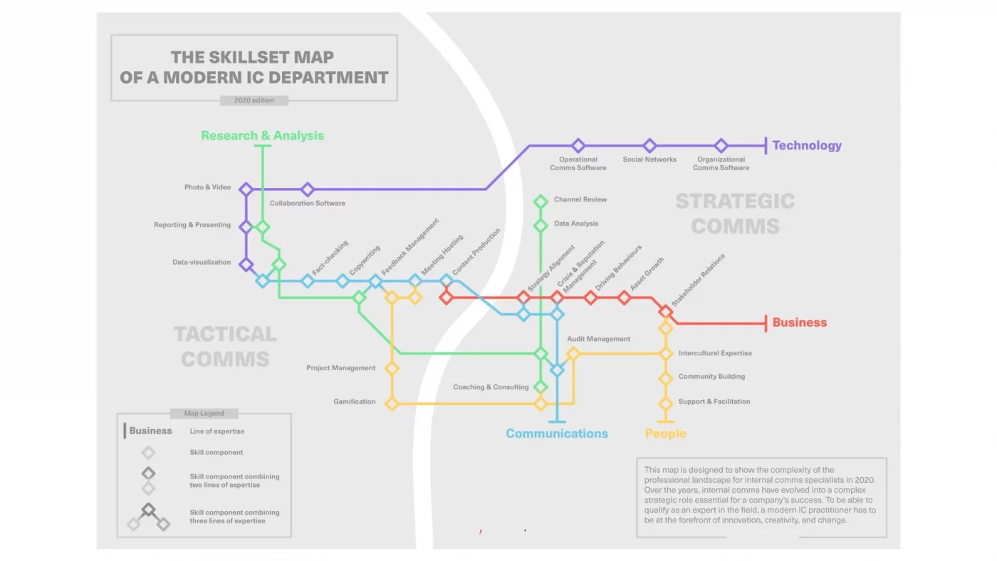 the skillset map of a modern ic department smarp