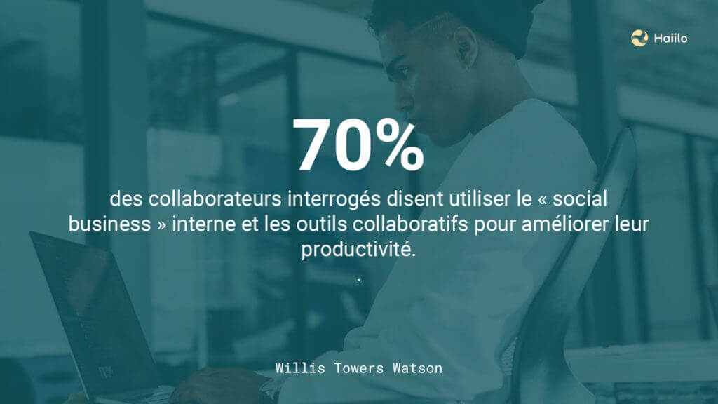 Utilisation par les collaborateurs des outils de communication interne