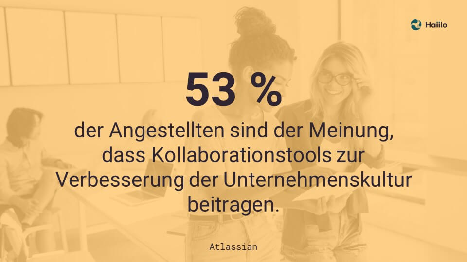 53 % der Angestellten sind der Meinung, dass Kollaborationstools zur Verbesserung der Unternehmenskultur beitragen