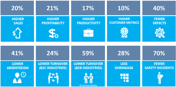 communications-director-challenges-productivity