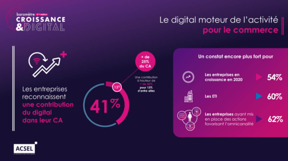 contribution digital dans le chiffre d’affaire