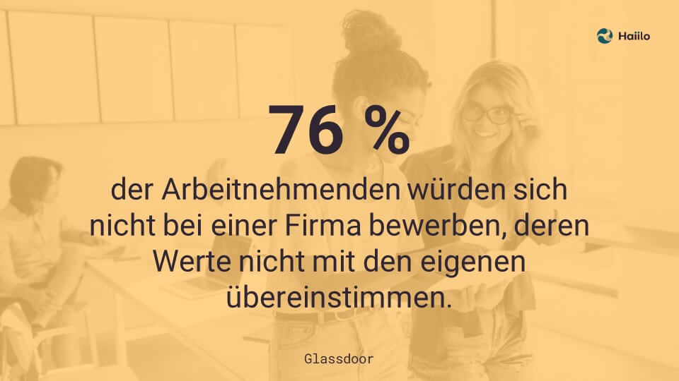 Unternehmenskultur: 76 % der Arbeitnehmenden würden sich nicht bei einer Firma bewerben, deren Werte nicht mit den eigenen übereinstimmen