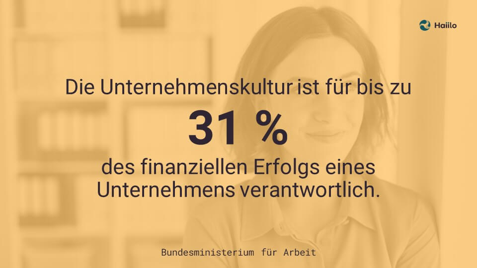 Die Unternehmenskultur ist für bis zu 31 % des finanziellen Erfolgs eines Unternehmens verantwortlich