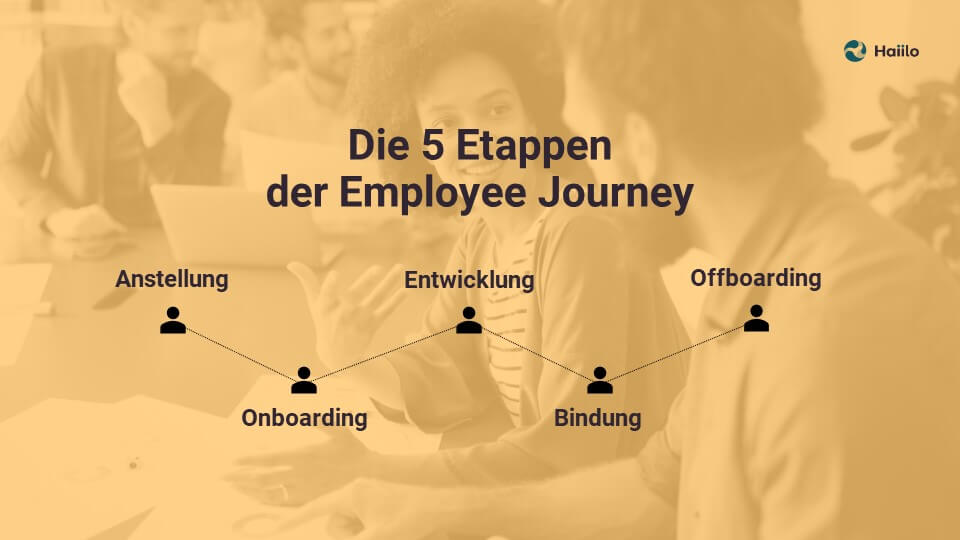 Employee Experience: Die 5 Etappen der Employee Journey