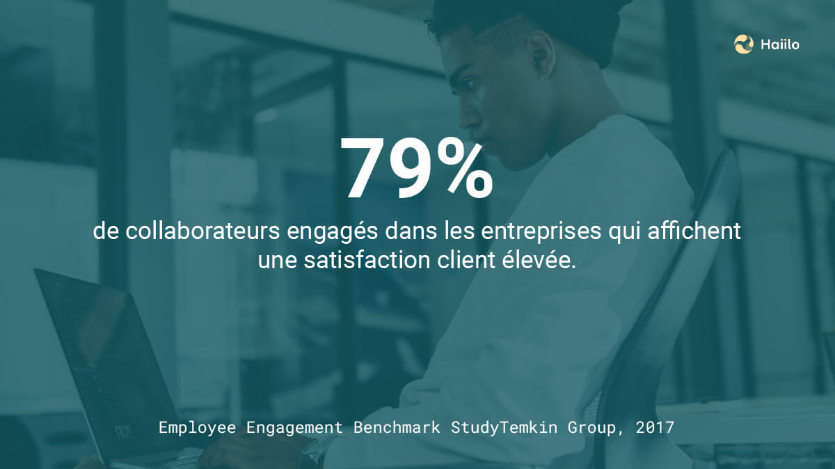 Lien entre engagement collaborateur et satisfaction client