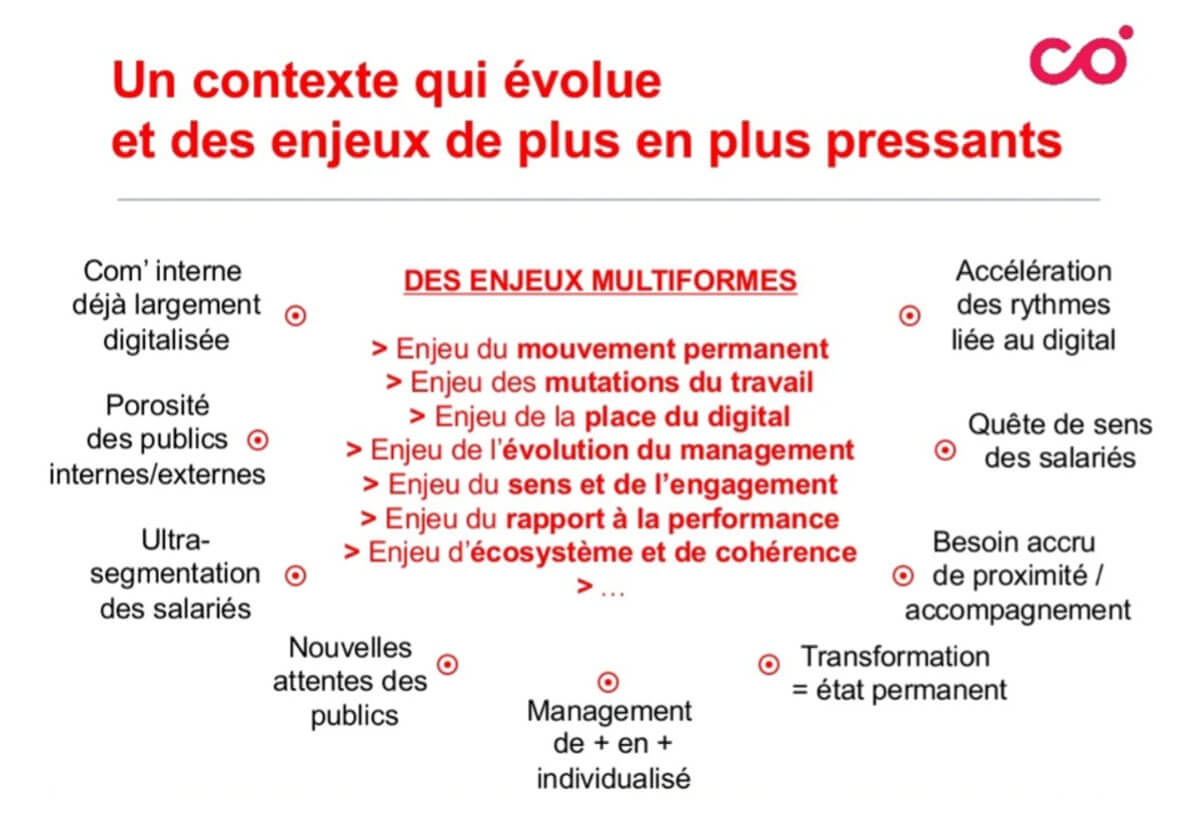 Les nouveaux enjeux de la communication interne