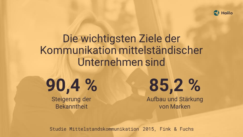 Die wichtigsten Ziele der Kommunikation mittelständischer Unternehmen sind: 90,4 % Steigerung der Bekanntheit, 85,2 % Aufbau und Stärkung von Marken