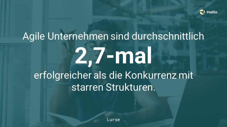 Agile Unternehmen sind durchschnittlich 2,7-mal erfolgreicher als die Konkurrenz mit starren Strukturen