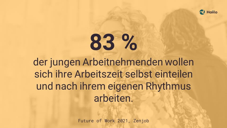 83 % der jungen Arbeitnehmenden wollen sich ihre Arbeitszeit selbst einteilen und nach ihrem eigenen Rhythmus arbeiten