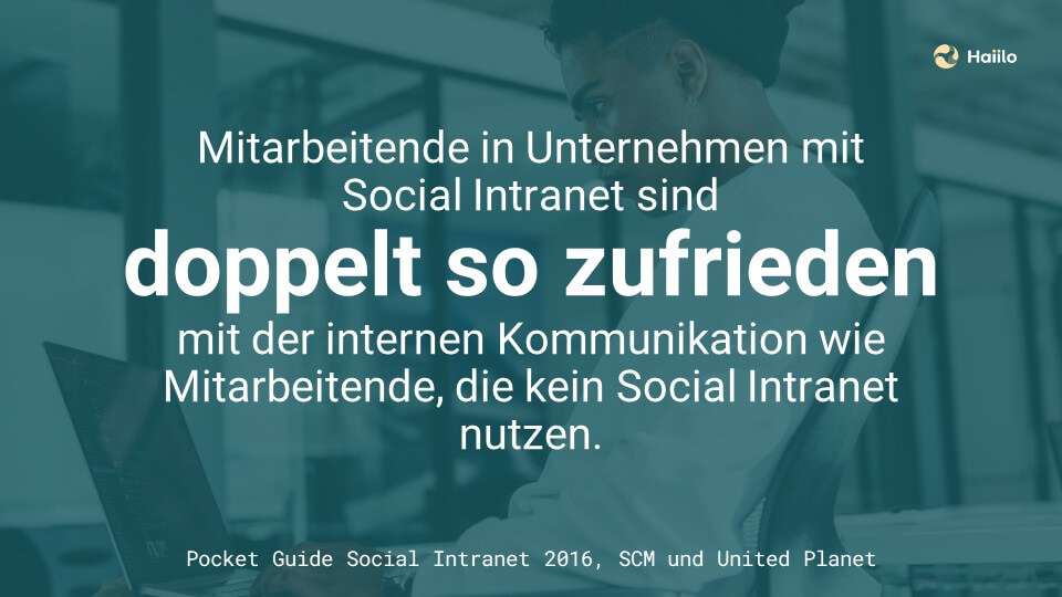 Mitarbeitende in Unternehmen mit Social Intranet sind doppelt so zufrieden mit der internen Kommunikation wie Mitarbeitende, die kein Social Intranet nutzen