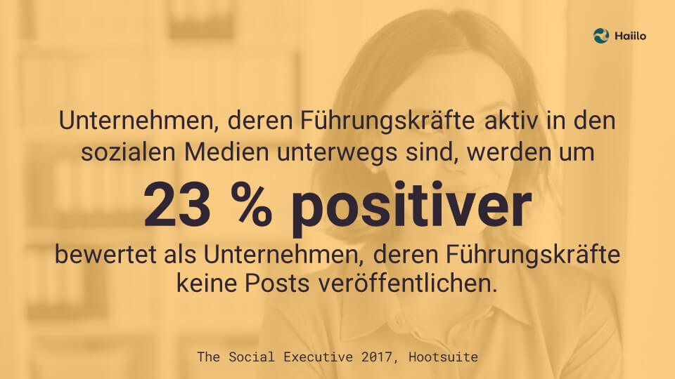 Unternehmen, deren Führungskräfte aktiv in den sozialen Medien unterwegs sind, werden um 23 % positiver bewertet als Unternehmen, deren Führungskräfte keine Posts veröffentlichen