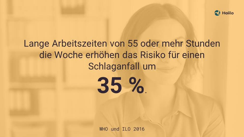 Lange Arbeitszeiten von 55 oder mehr Stunden die Woche erhöhen das Risiko für einen Schlaganfall um 35 %