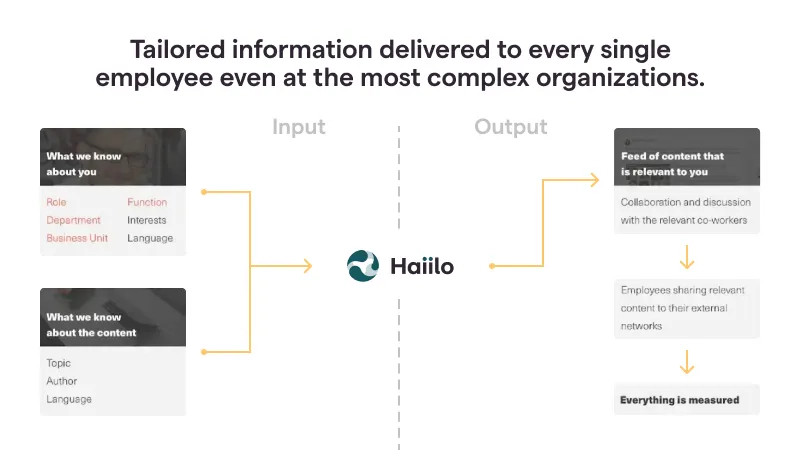 employee-experience-platform-segmentation