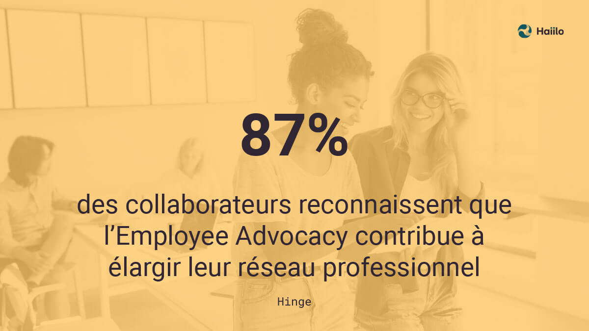 Employee advocacy pour développer son réseau professionnel