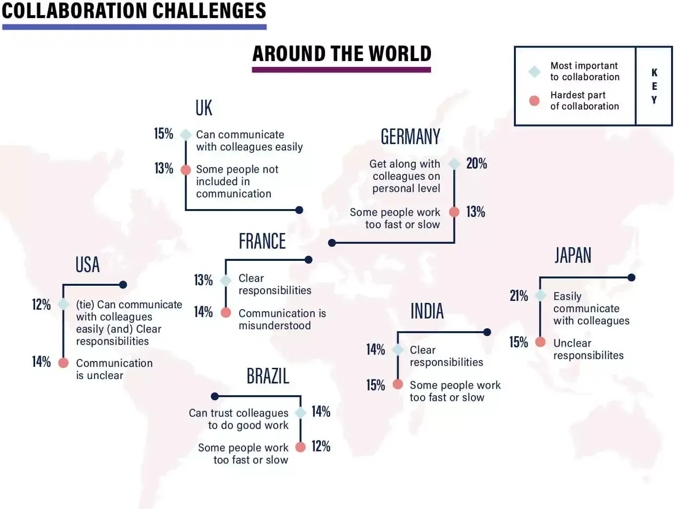 collaboration-challenges-workplace