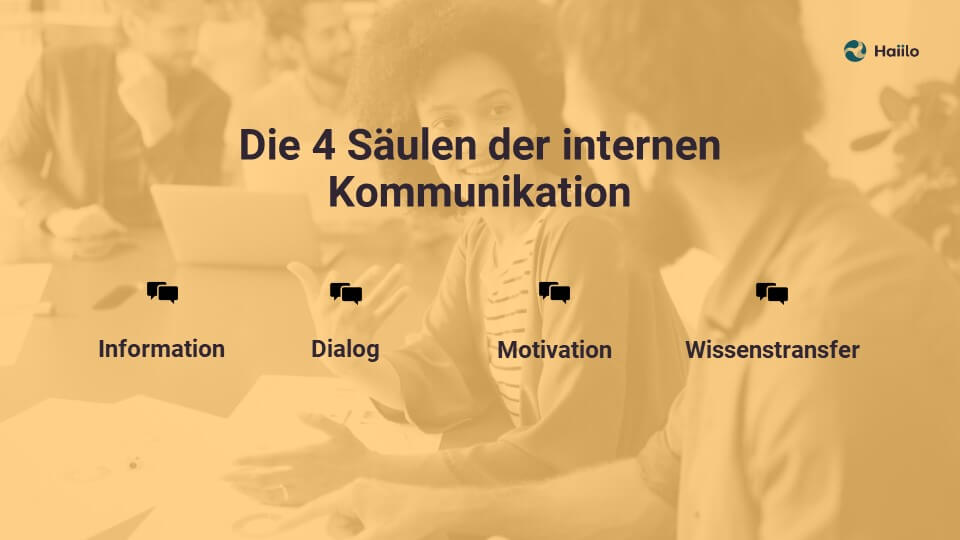 4 Säulen der internen Kommunikation