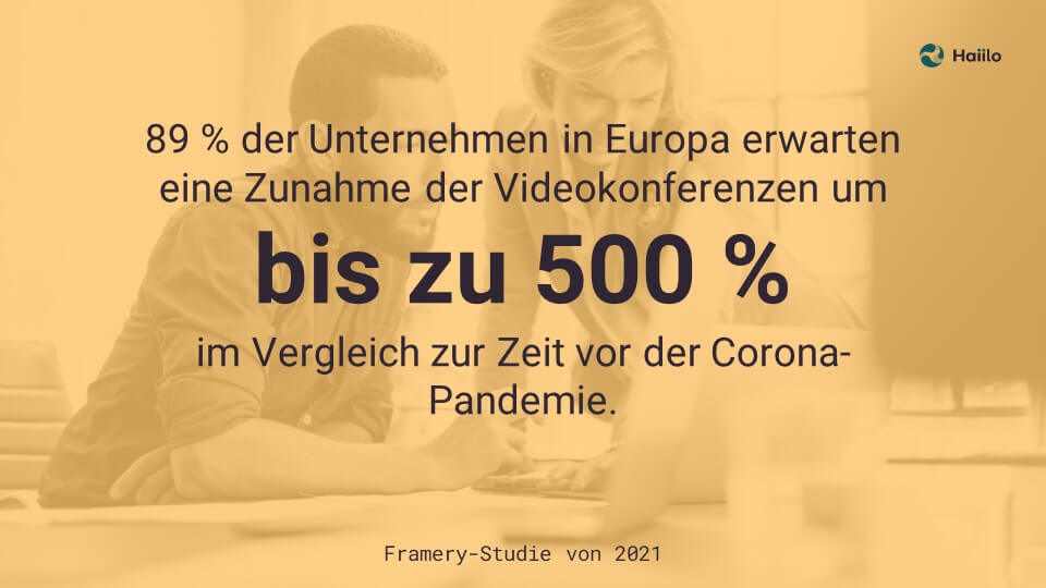 Studie: 89 % der Unternehmen in Europa erwarten eine Zunahme der Videokonferenzen um bis zu 500 % im Vergleich zur Zeit vor der Corona-Pandemie