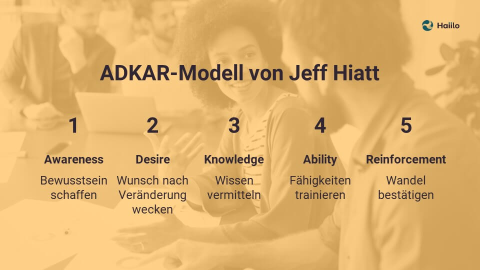 ADKAR-Modell von Jeff Hiatt