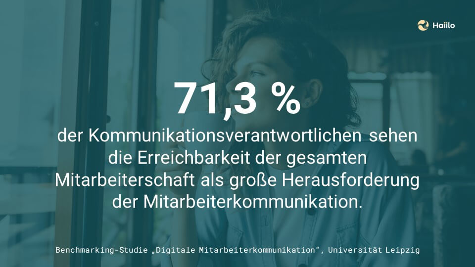 Studie Interne Kommunikation Instrumente: 71,3 % der Kommunikationsverantwortlichen sehen die Erreichbarkeit der gesamten Mitarbeiterschaft als große Herausforderung der Mitarbeiterkommunikation