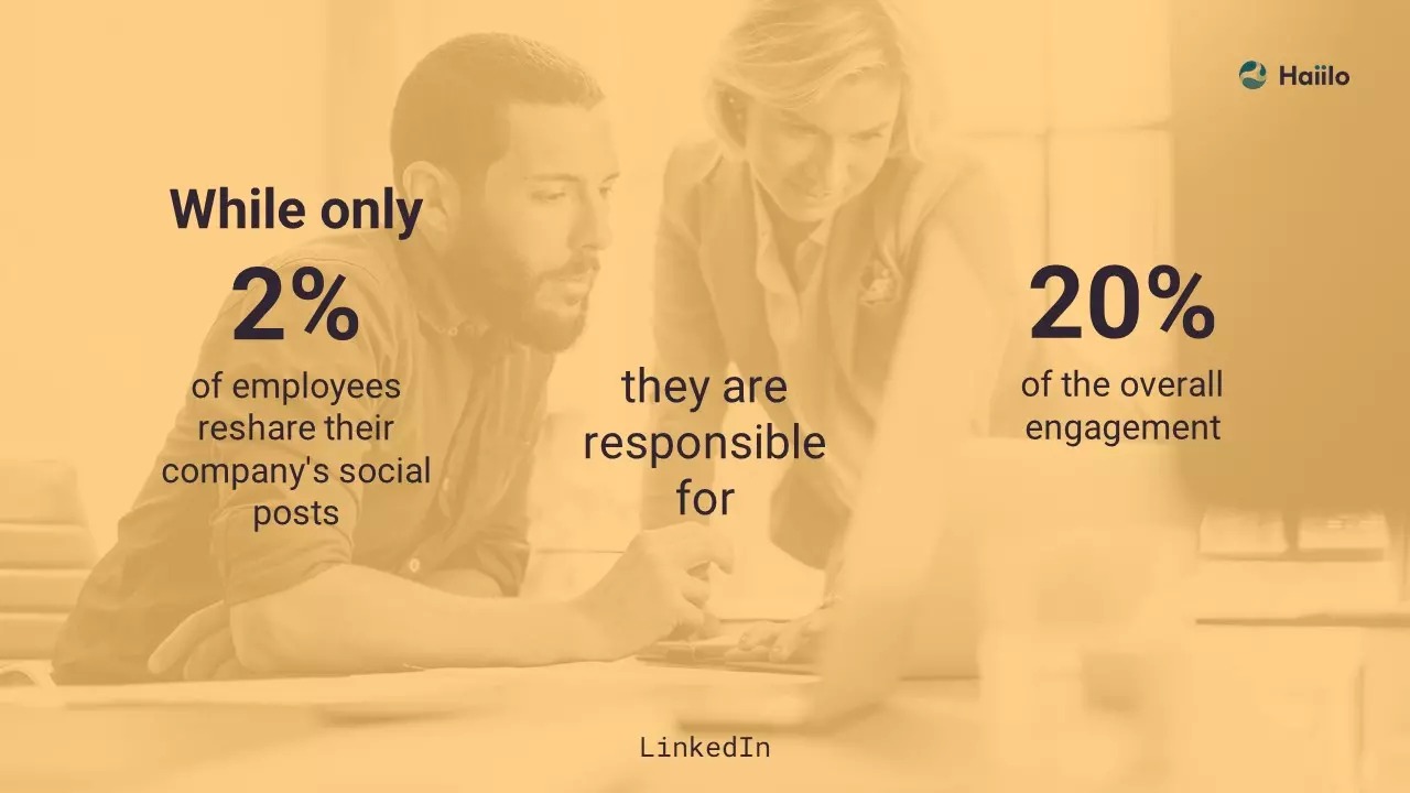 social-media-engagement stat by linkedin