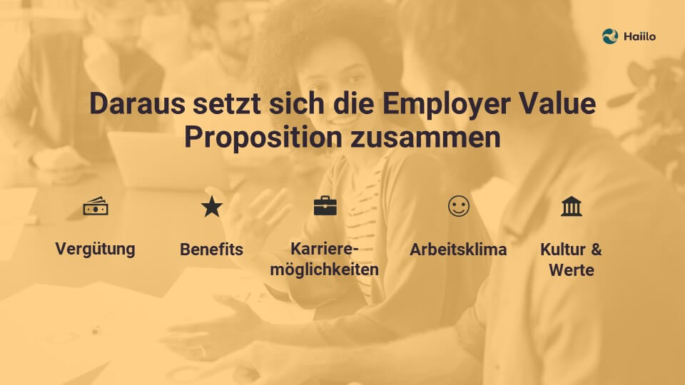 Daraus setzt sich die Employer Value Proposition zusammen: Vergütung, Benefits, Karrieremöglichkeiten, Arbeitsklima, Kultur & Werte