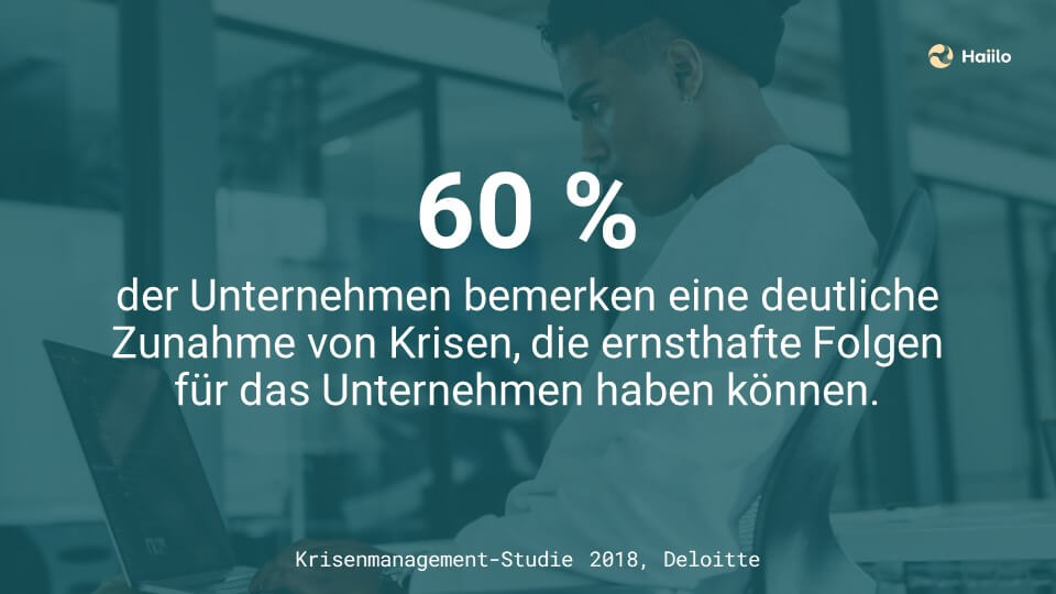 Studie Krisenkommunikation: 60 % der Unternehmen bemerken eine deutliche Zunahme von Krisen, die ernsthafte Folgen für das Unternehmen haben können